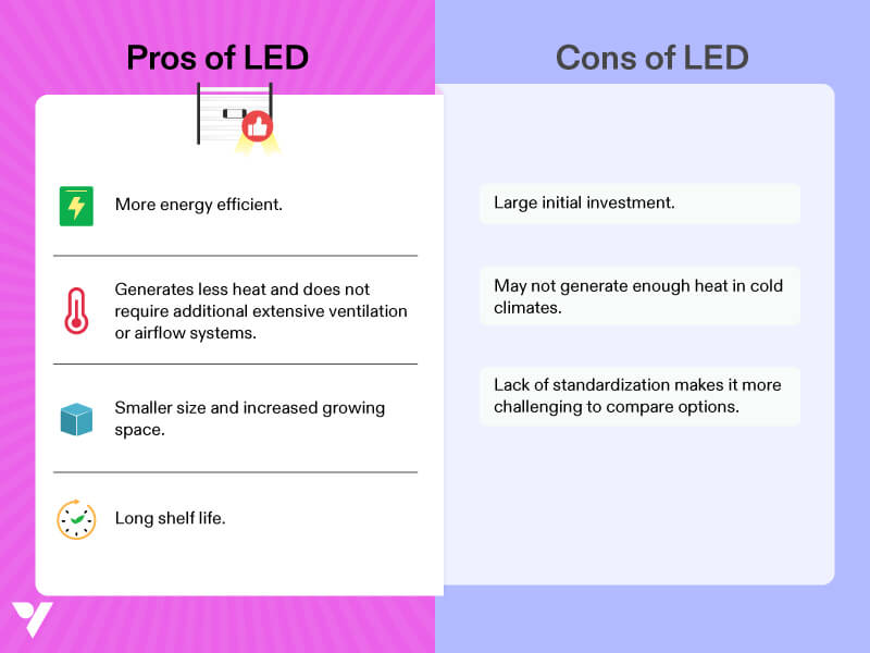 Pros and cons of LED
