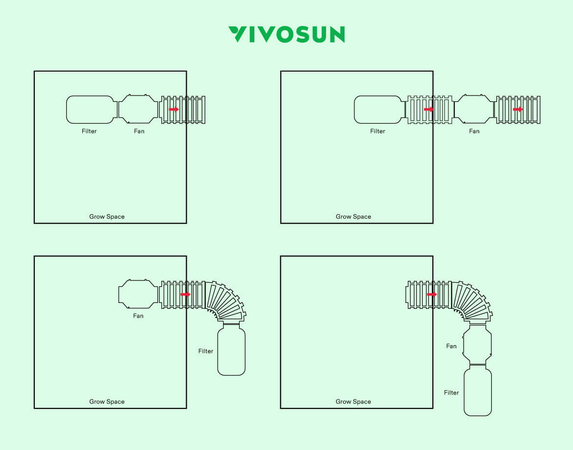 ventilation system in grow room