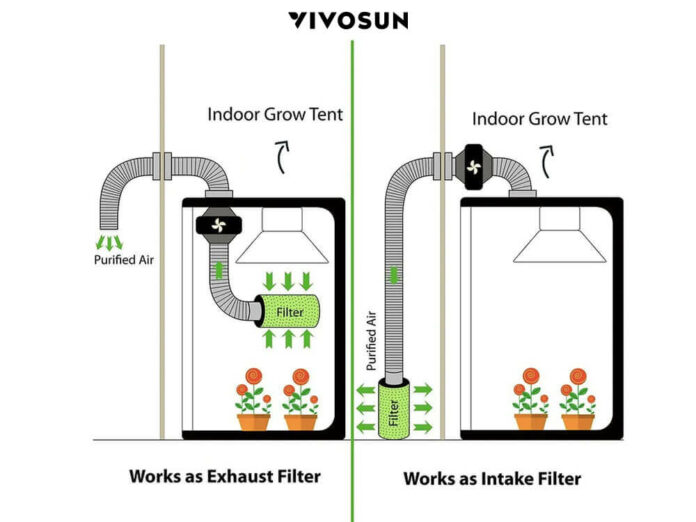 How to Set Up A Ventilation System? VIVOSUN