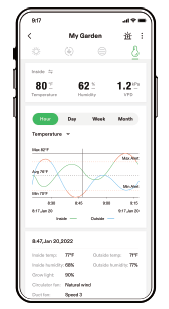 VIVOSUN Smart Grow System FAQs