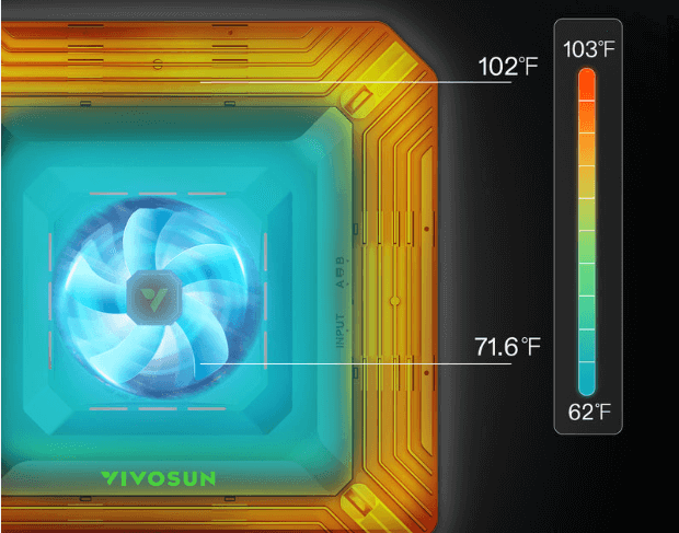 VIVOSUN Smart Grow System FAQs