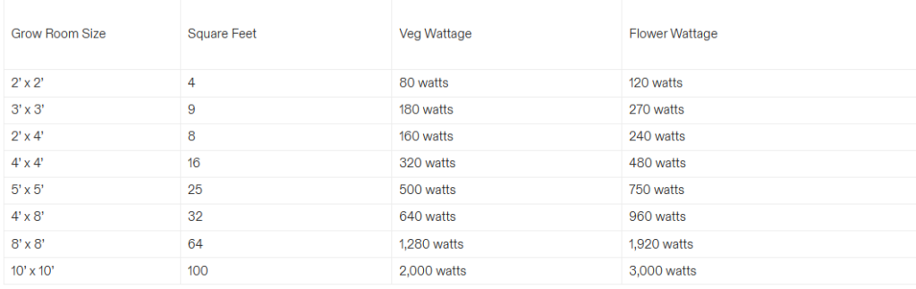 The VIVOSUN LED Grow Light Buying Guide 2023 - GROWING GUIDE