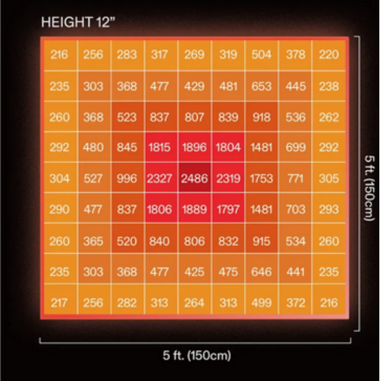 Grow Light for Indoor Plants Buying Guide Vivosun