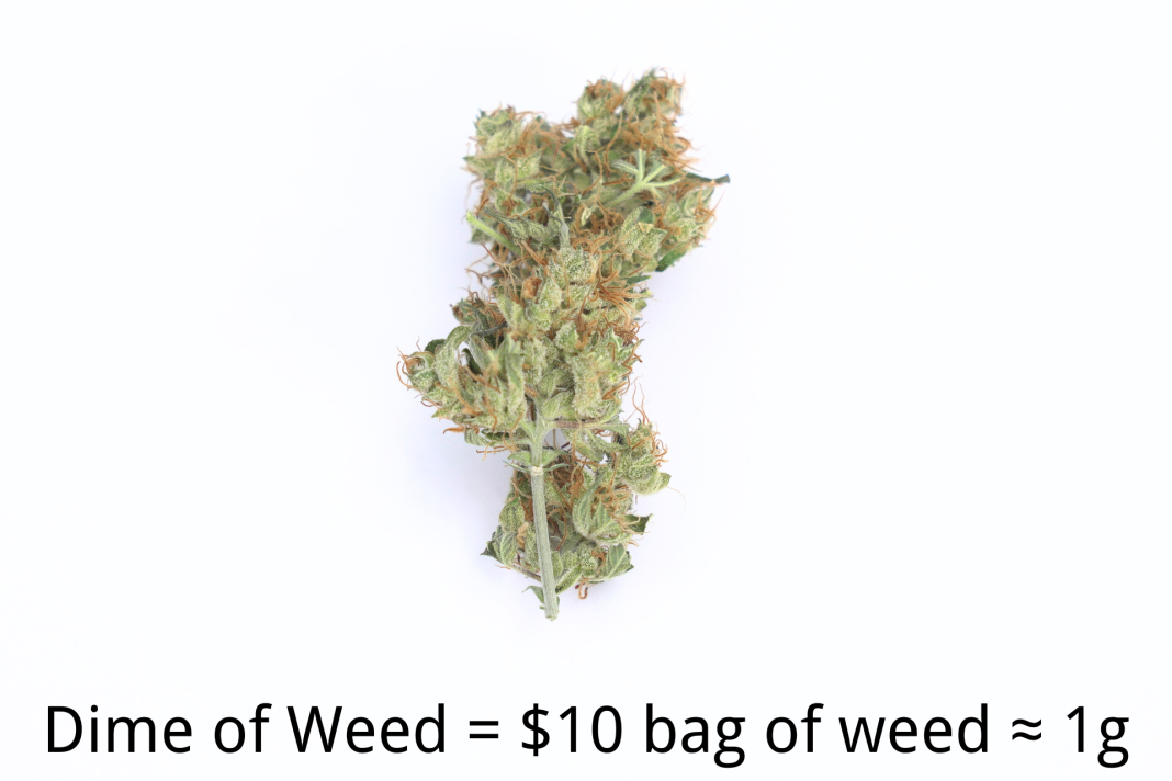 How Many Grams in an Eighth of Weed? (5 Common Slang Term Conversions ...