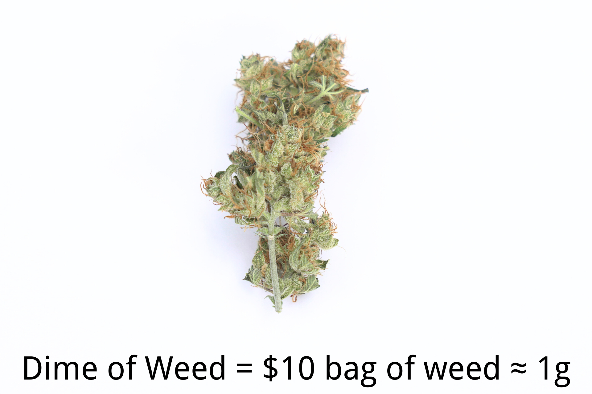 Explication of Dime of weed
