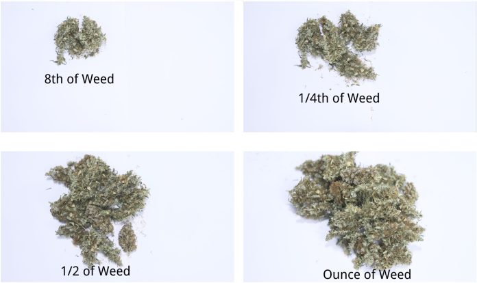 weed measurements